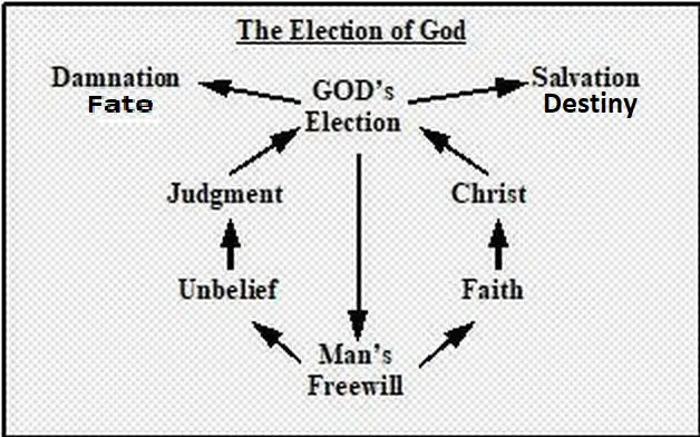 A chart showing the two ways of live: unbelief or belief.